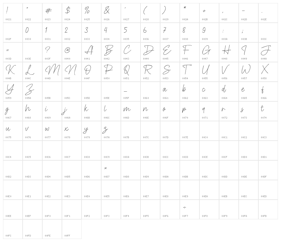 Travel Ballad Character Map