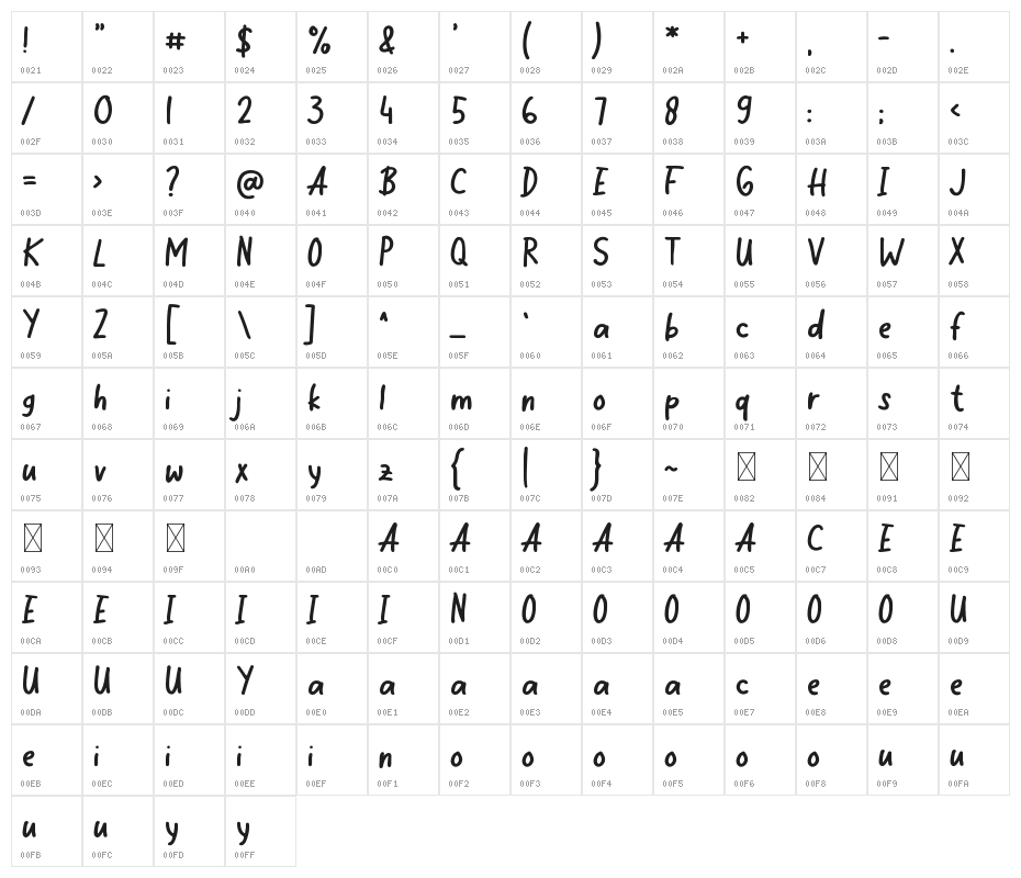 Travel Journal Character Map
