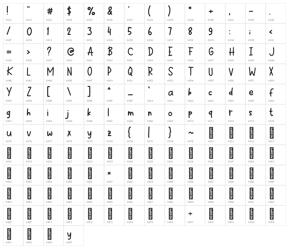 Travel October Character Map