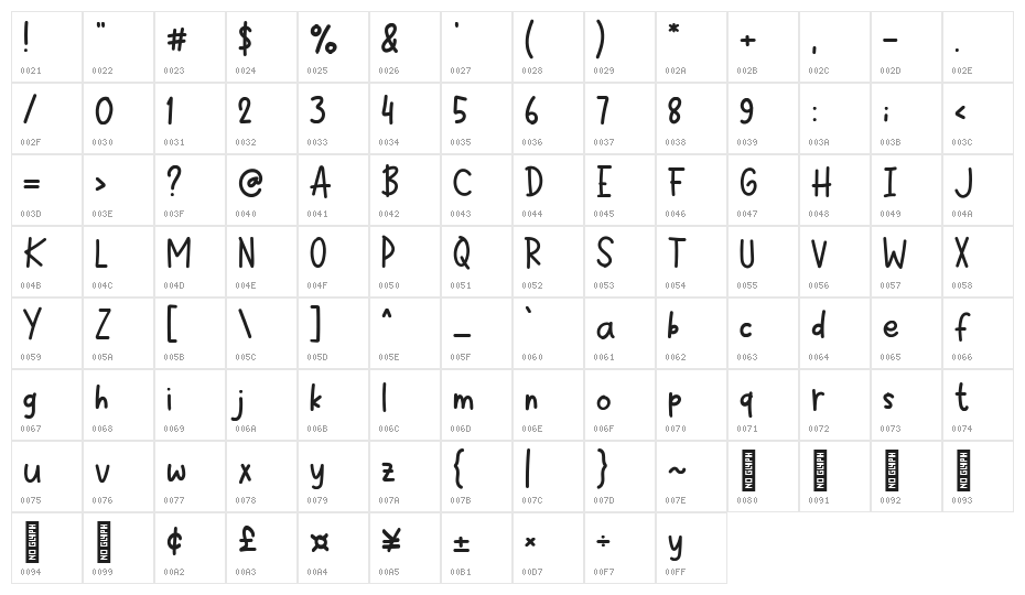 Travel October Character Map