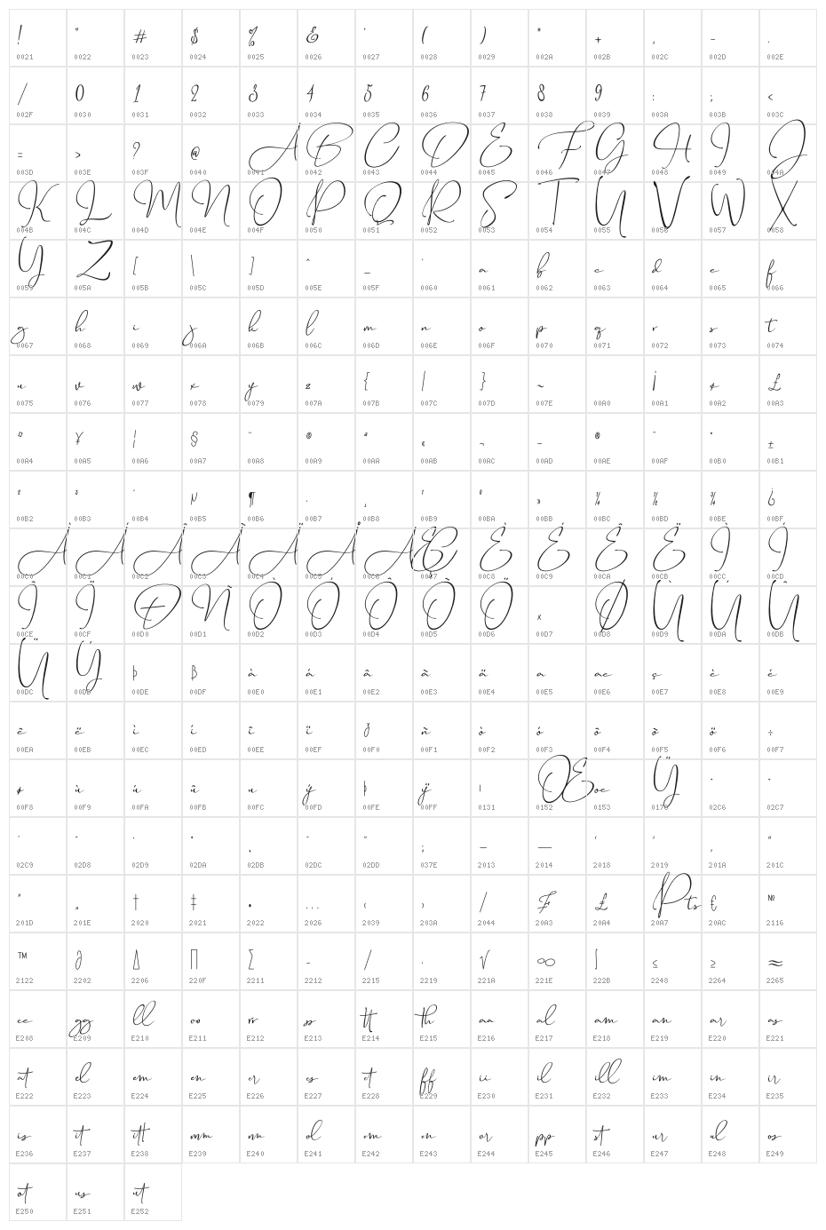 Travel Soulmates Signature Character Map