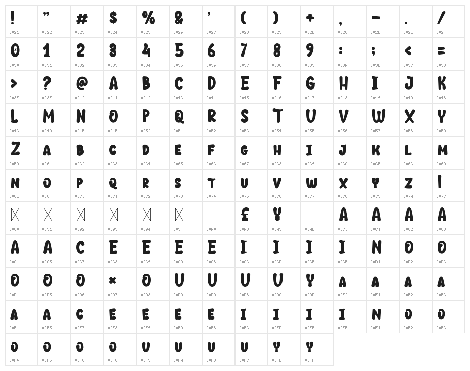 Travel Sunday Character Map
