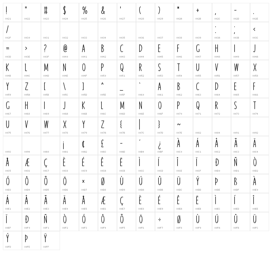 Travel Character Map