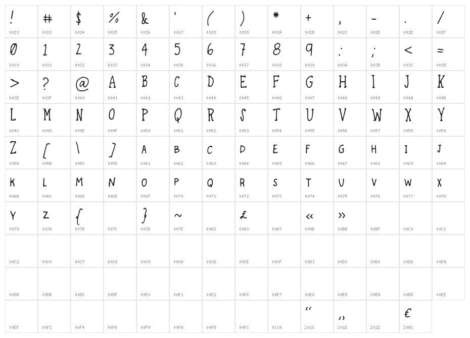TravelingThrough Character Map