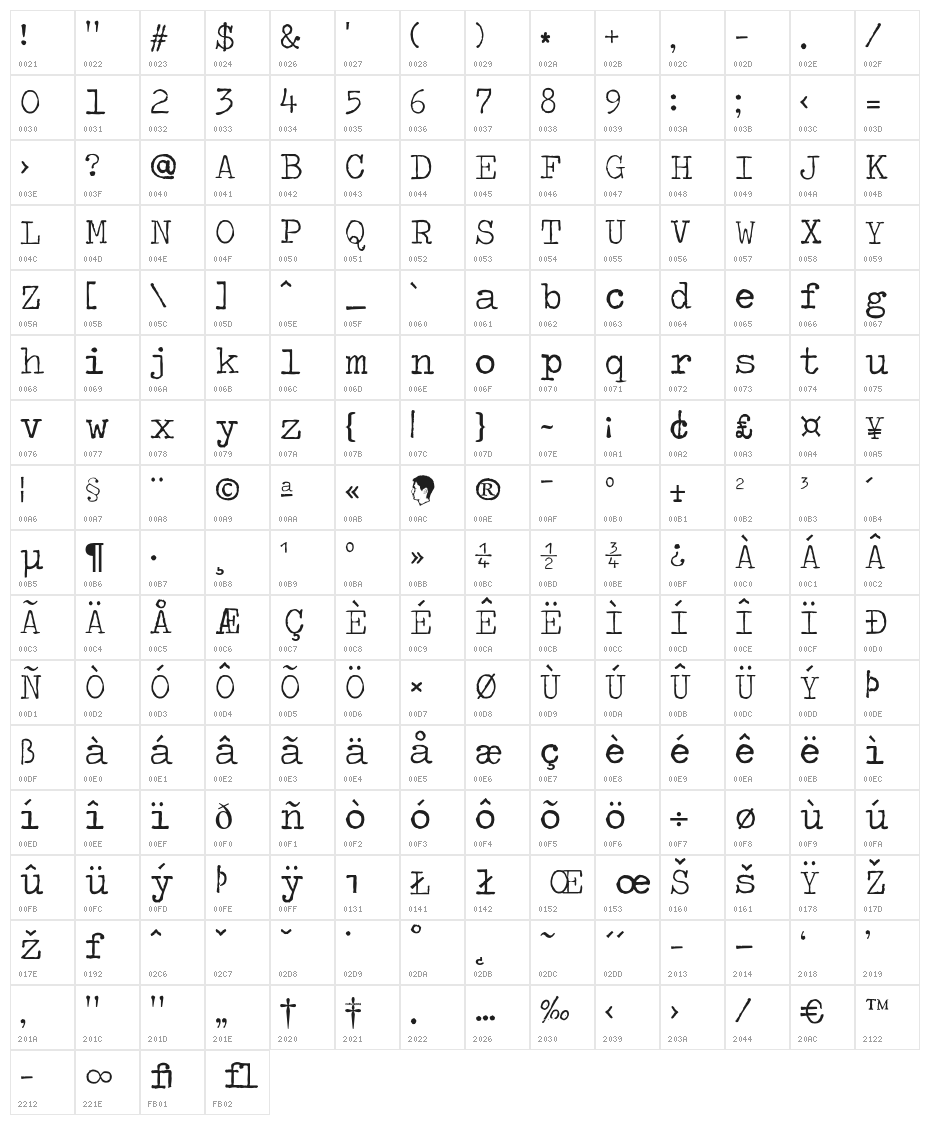 TravelingTypewriter Character Map