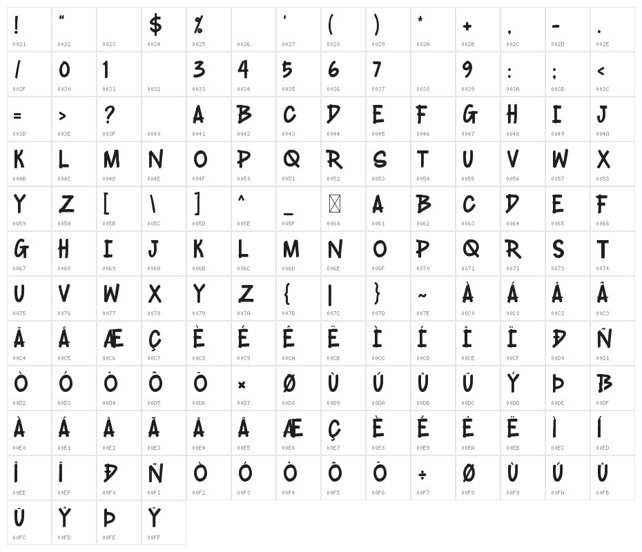 Travelista Character Map
