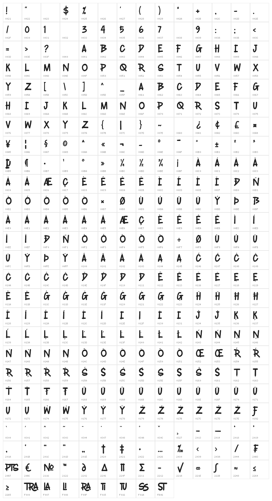 Travelista Character Map