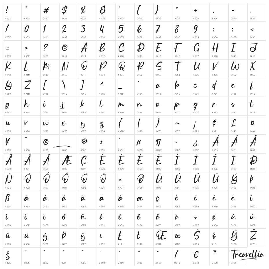 Travellia Character Map