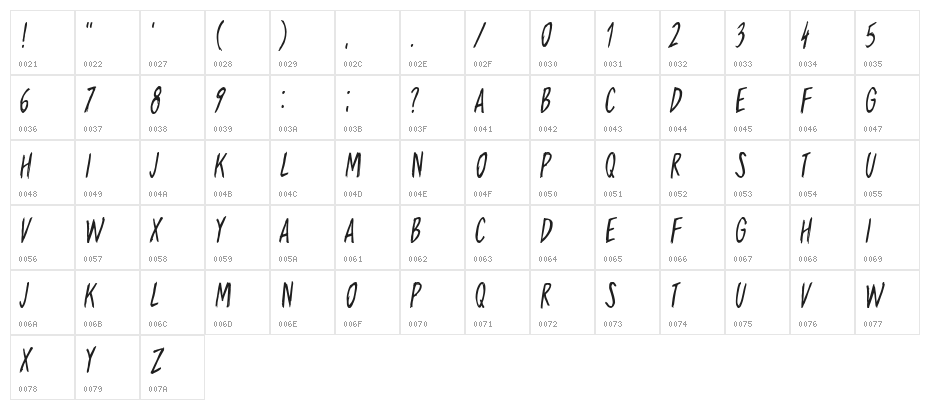 Travelling Character Map