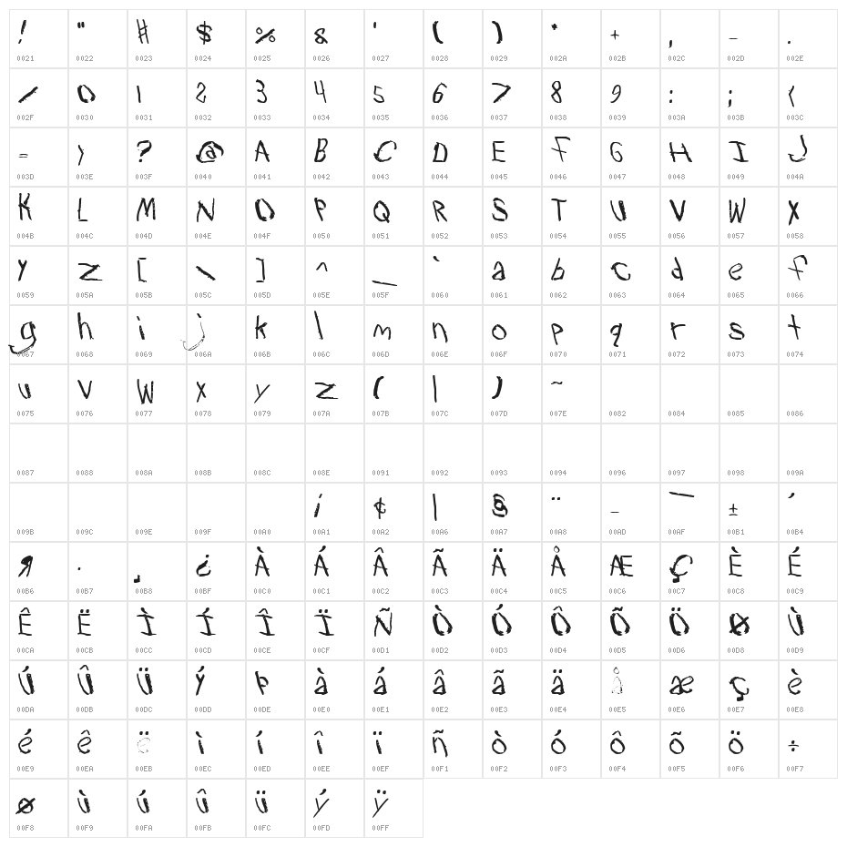 Travesty Bold Character Map
