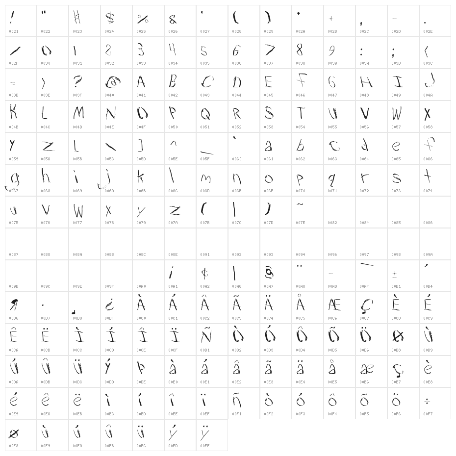 Travesty Character Map