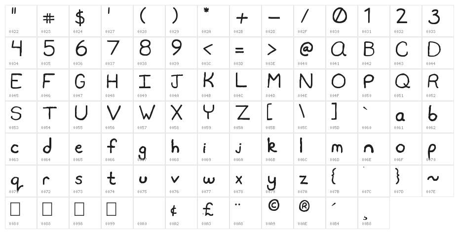 Travis Sans MS Character Map