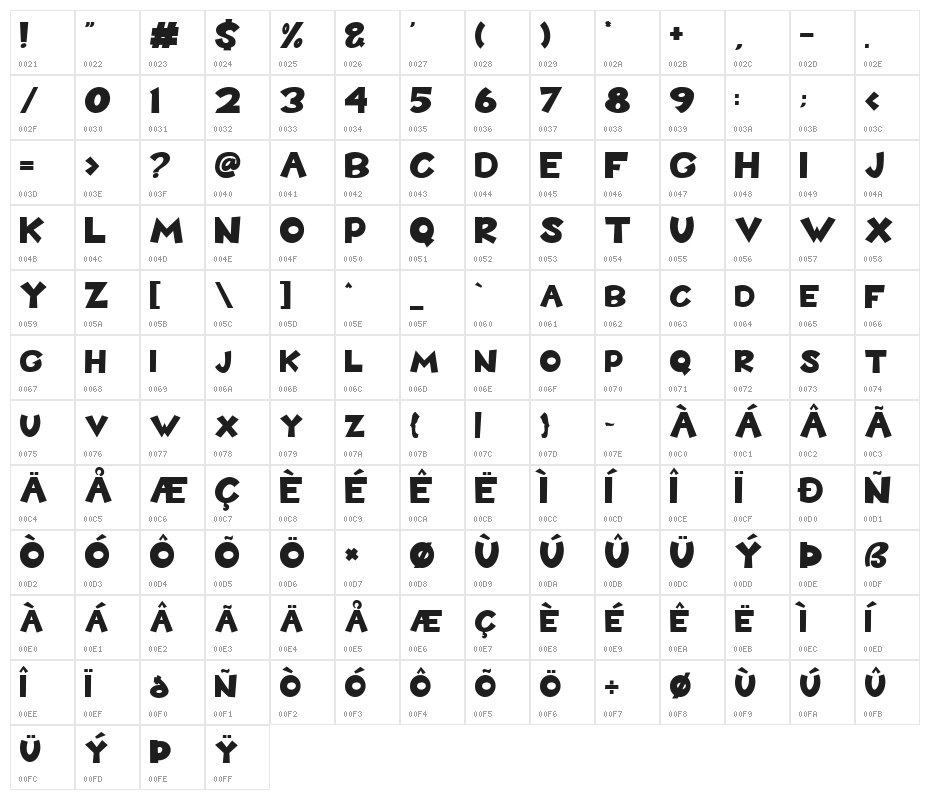 Travis Zone Character Map