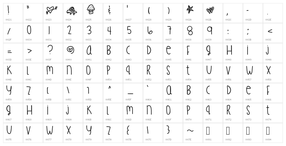 TreasureFingers Character Map