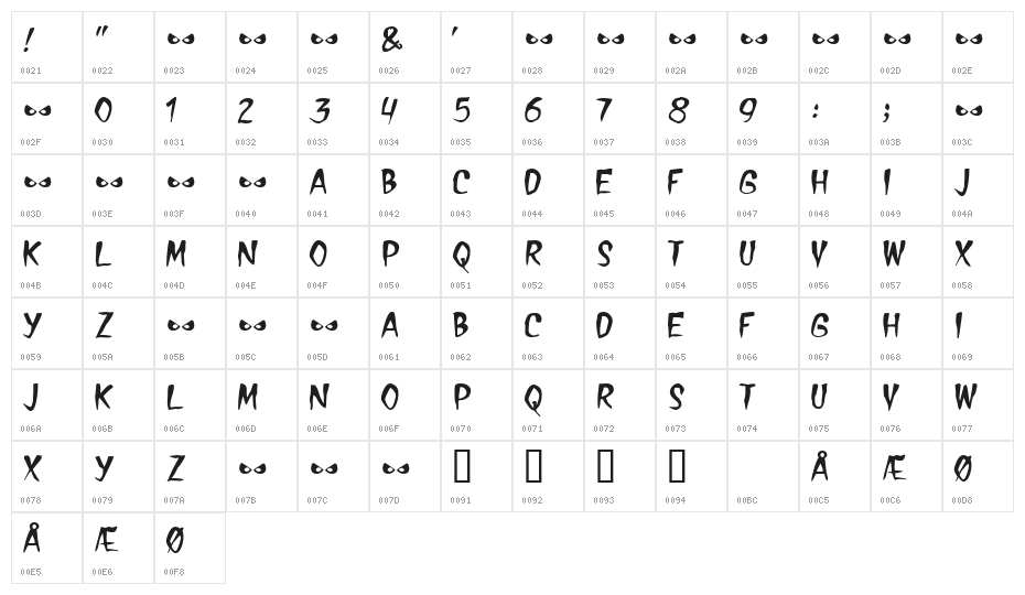 Treasure Character Map