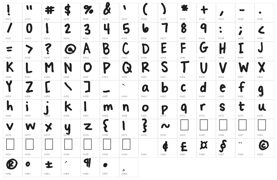 Treat Yo Self Character Map