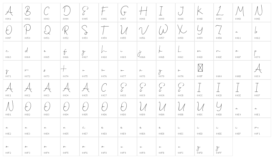 Treated Good Demo Character Map