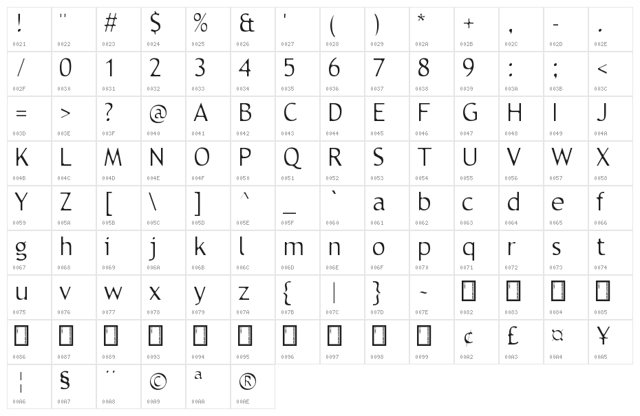 Trebble Character Map