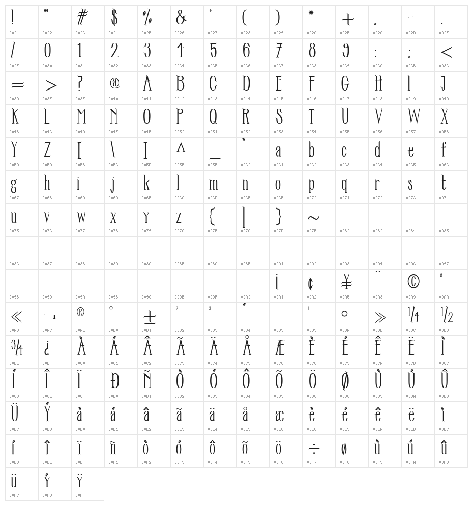 TreeFTR Character Map