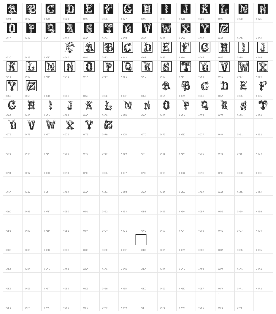 TreeLike Character Map