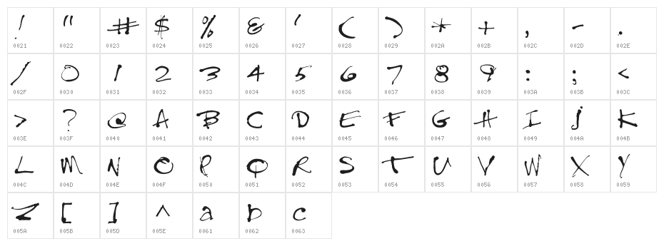 Treefrog Character Map