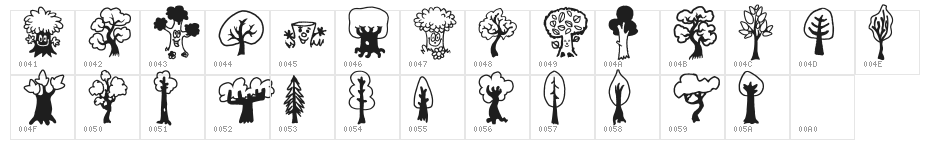 Trees Friends Character Map