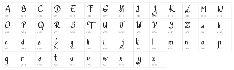 Trefay Demo Character Map
