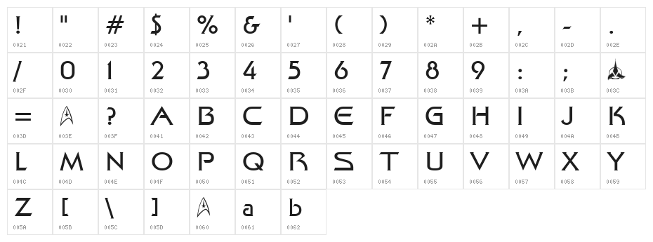 Trek Movie Character Map