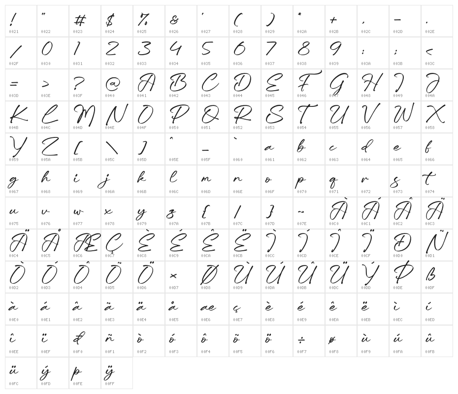 Trelasty Bettany Character Map