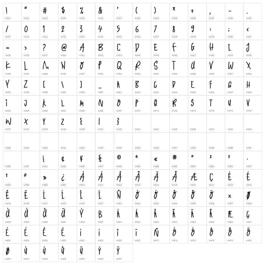 Trembling Hands Demo Character Map