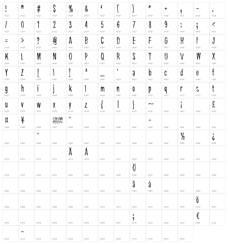 Tremolo Flaw Character Map