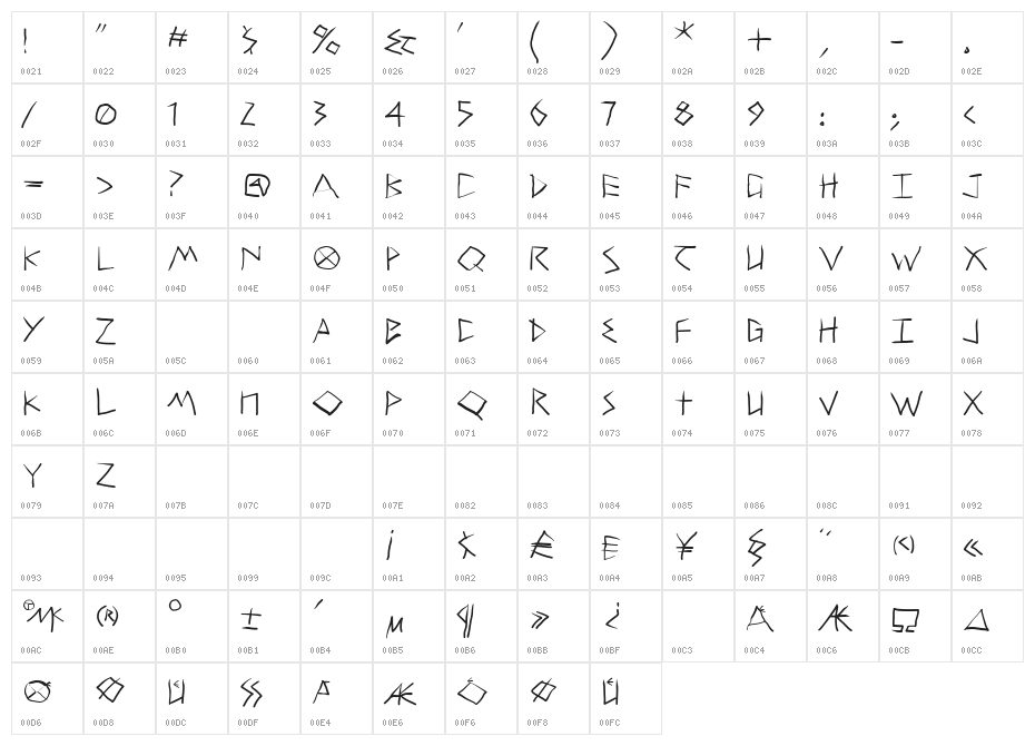Tremolo Character Map