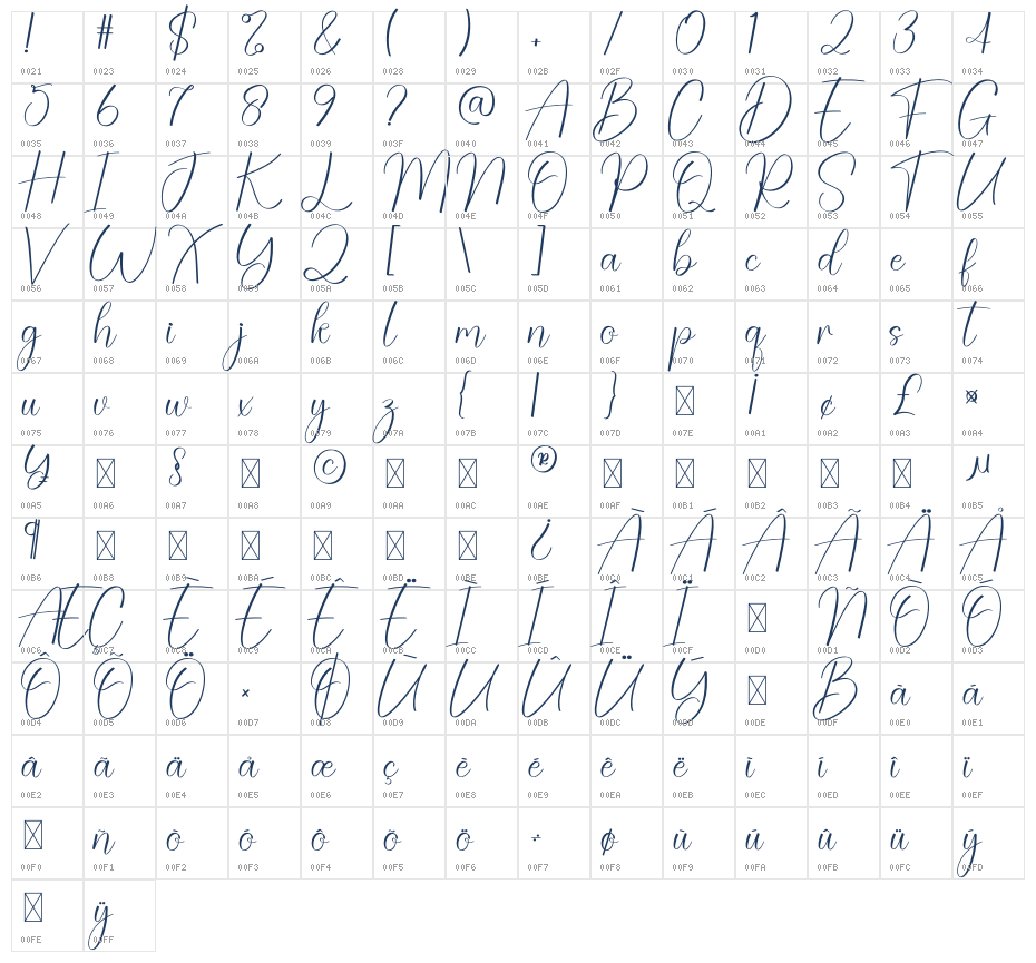 Trending Character Map