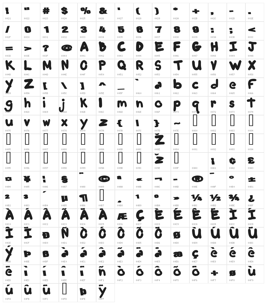 Trendy Character Map