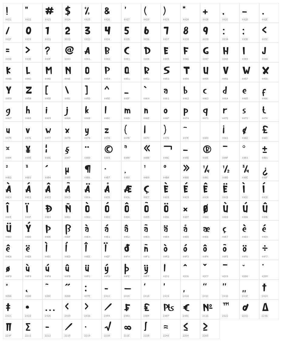 Treno is love Character Map