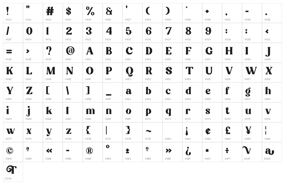Treova Demo Character Map