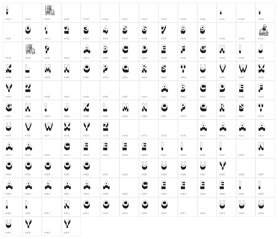 Tres y Dos, Cinco Character Map