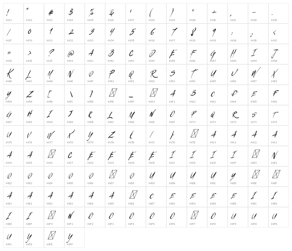 TresTequilas Character Map