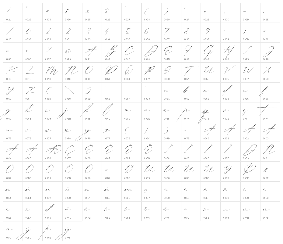 Trescilla Corinne Character Map