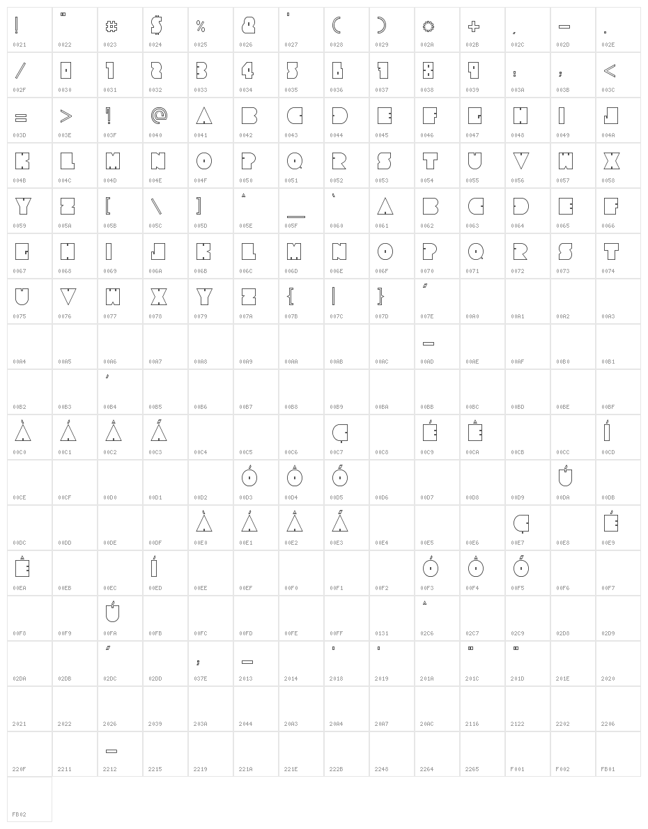 Tresdias Character Map
