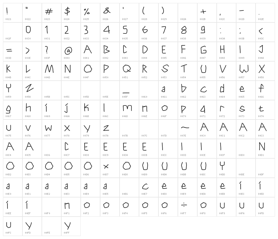 Triangle Break Character Map