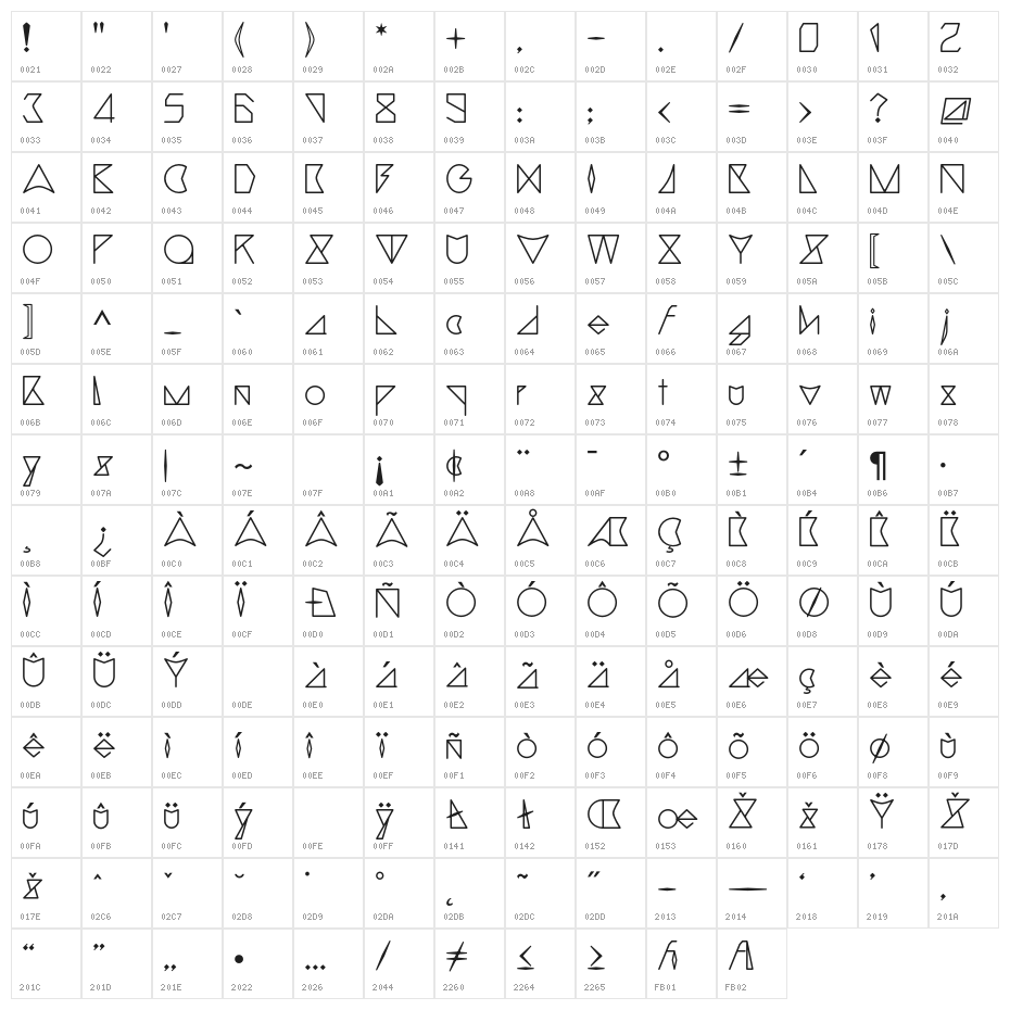 Triangler Character Map