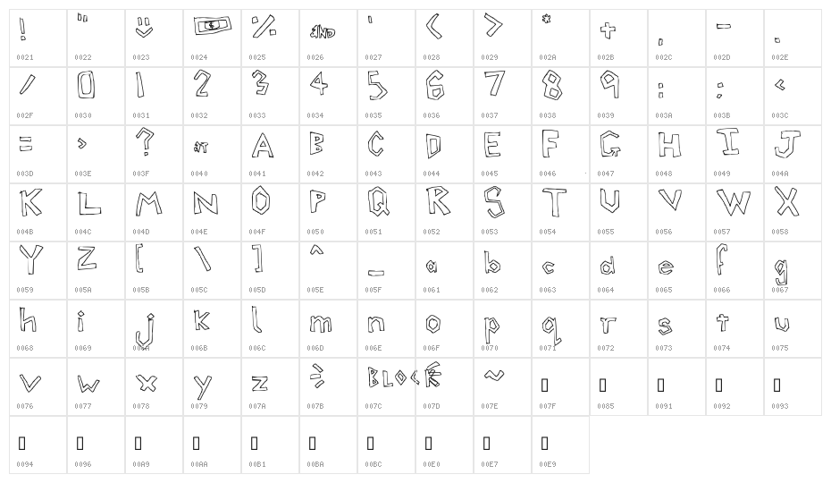 Triangular Blockage Character Map