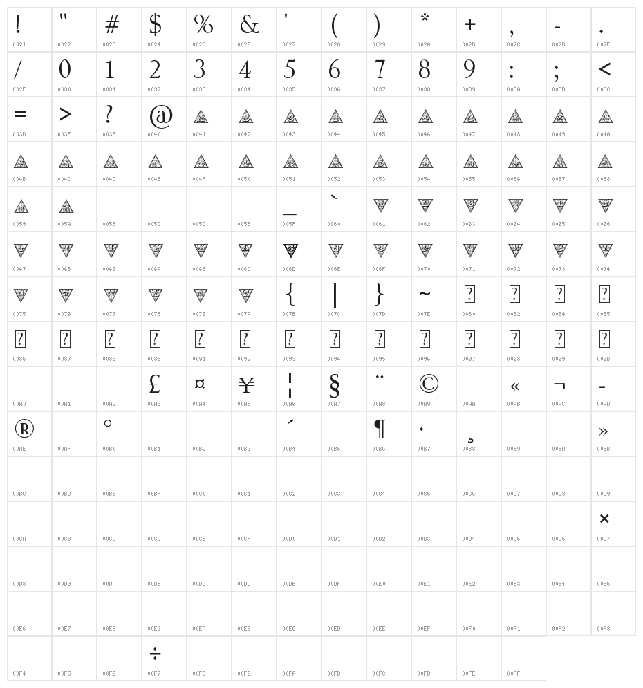 TriangularHD Character Map
