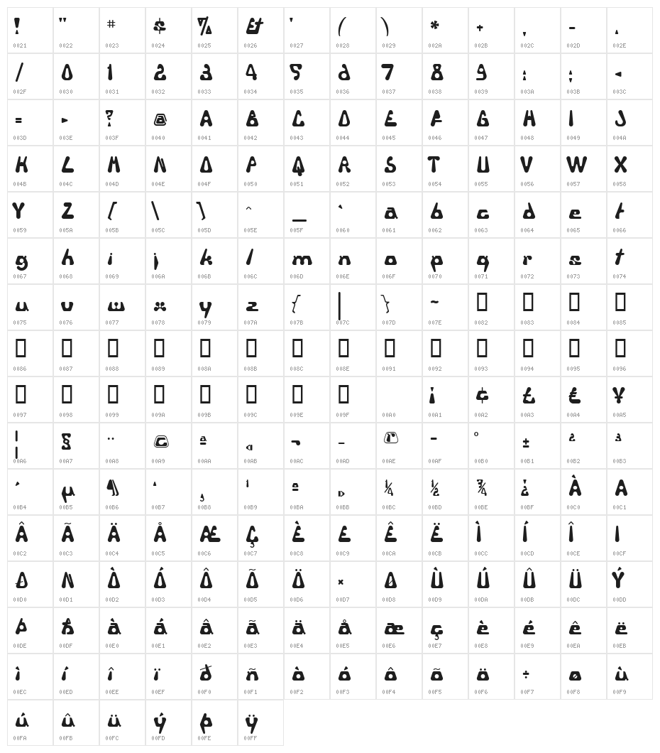Triangulor Character Map