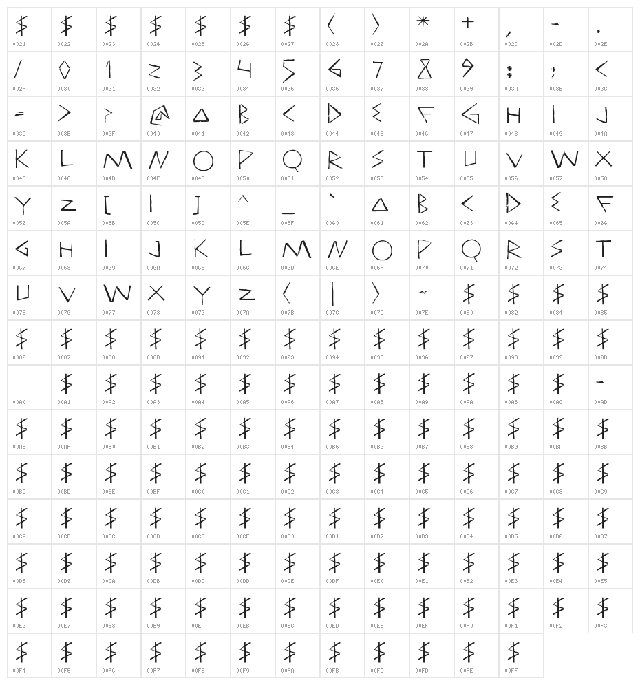 Triatlhon In Character Map