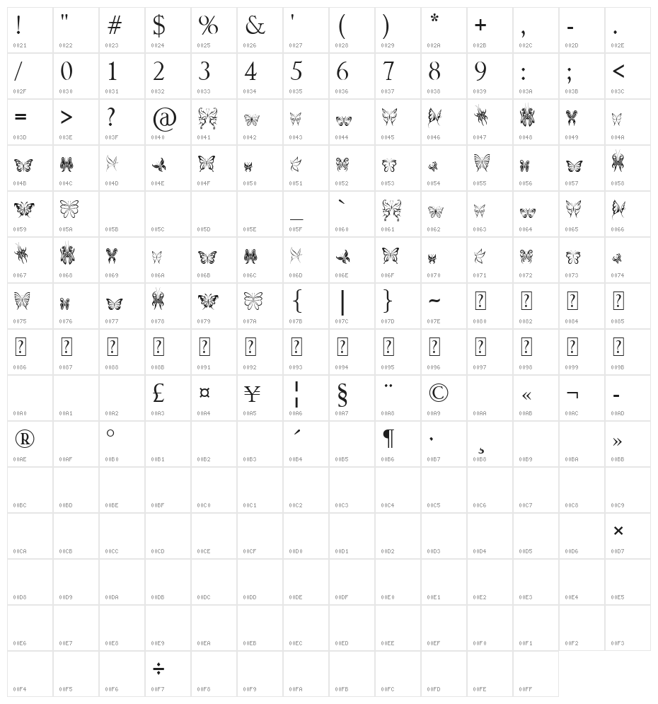 Tribal Butterflies Character Map