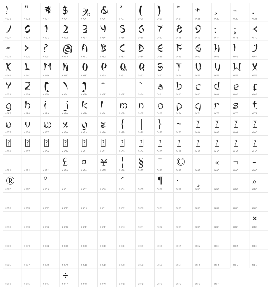 Tribal Chinese Version Character Map