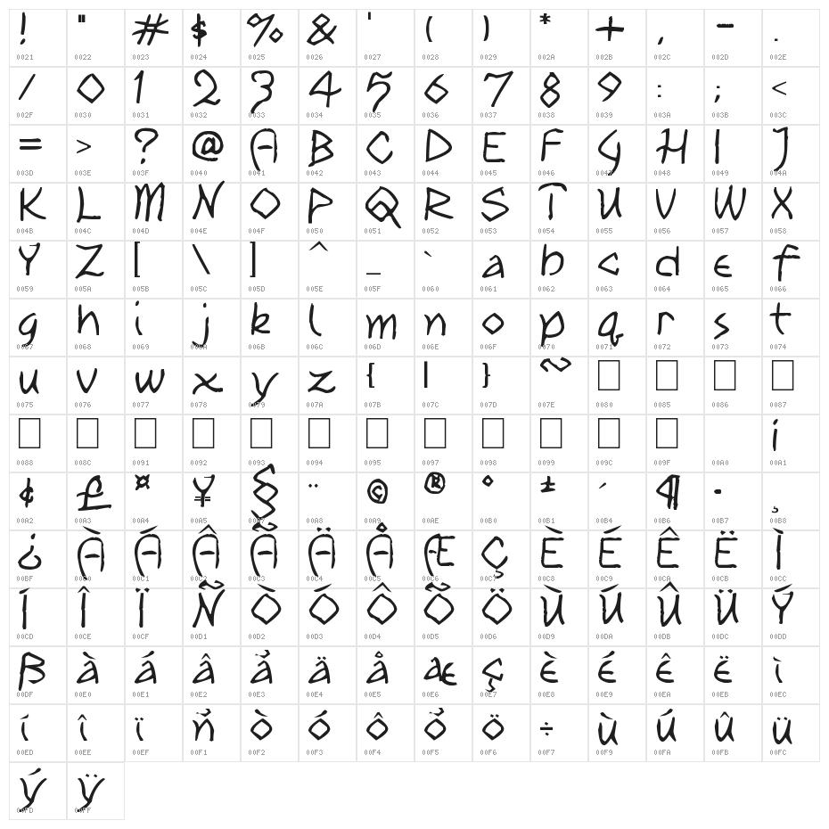 Tribal Play Character Map