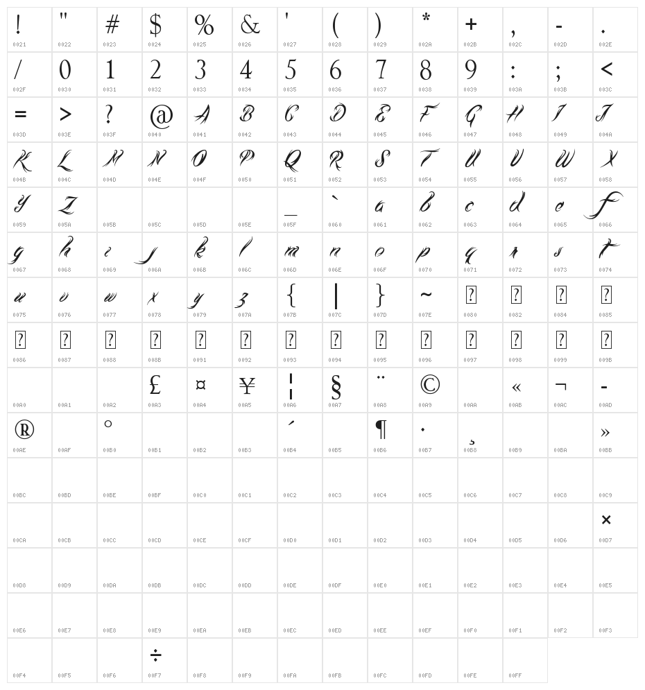 Tribal Script Character Map